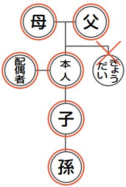 請求できる人の画像