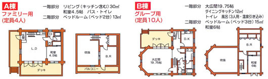ロッジ内部見取り図の画像