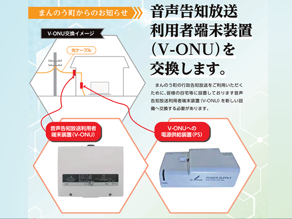音声告知放送利用者端末装置(V-ONU)交換についての画像