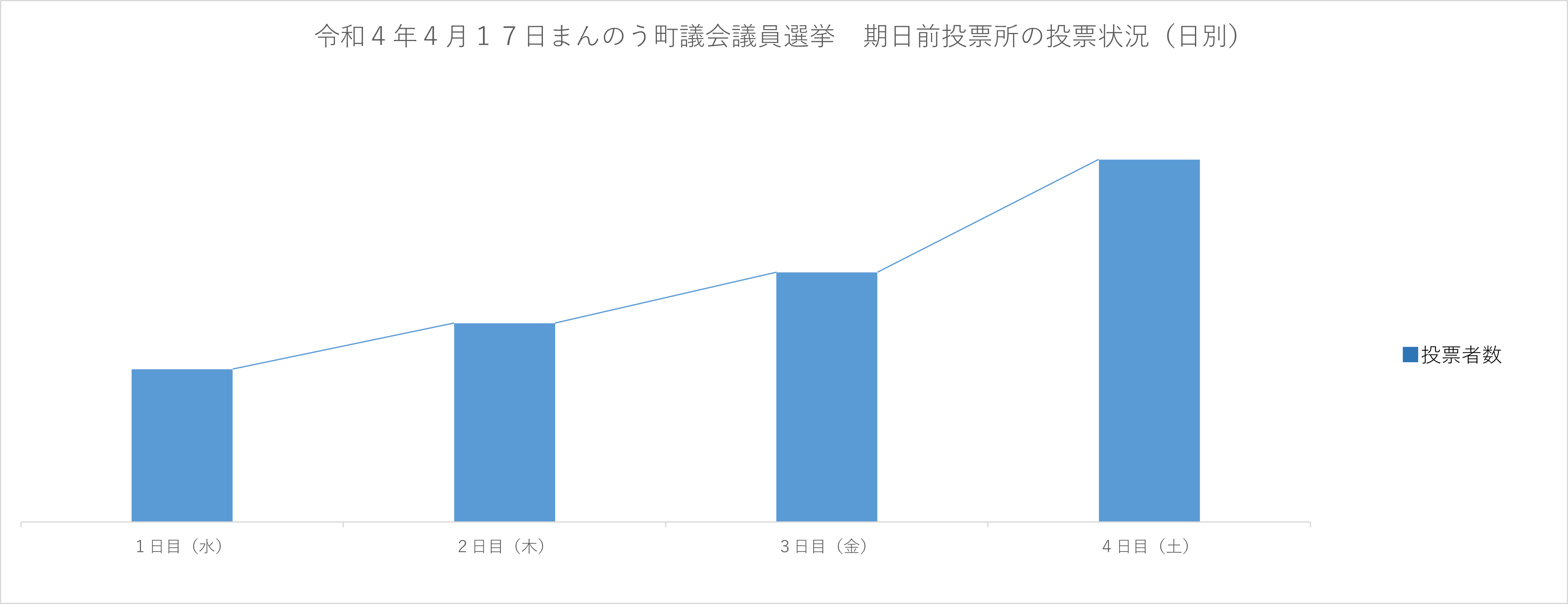 過去の選挙における投票所の利用状況の画像1